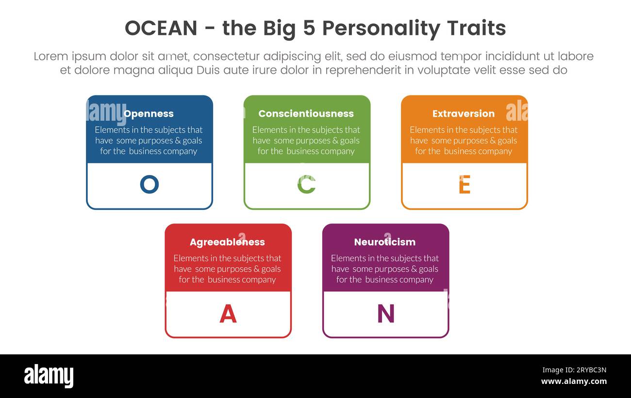 ocean big five personality traits infographic 5 point stage template with big box outline concept for slide presentation vector Stock Photo