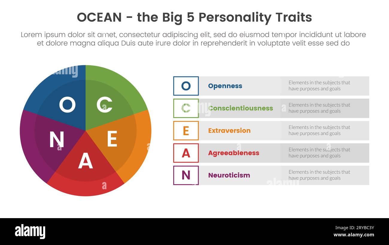 ocean big five personality traits infographic 5 point stage template with pie chart big circle concept for slide presentation vector Stock Photo