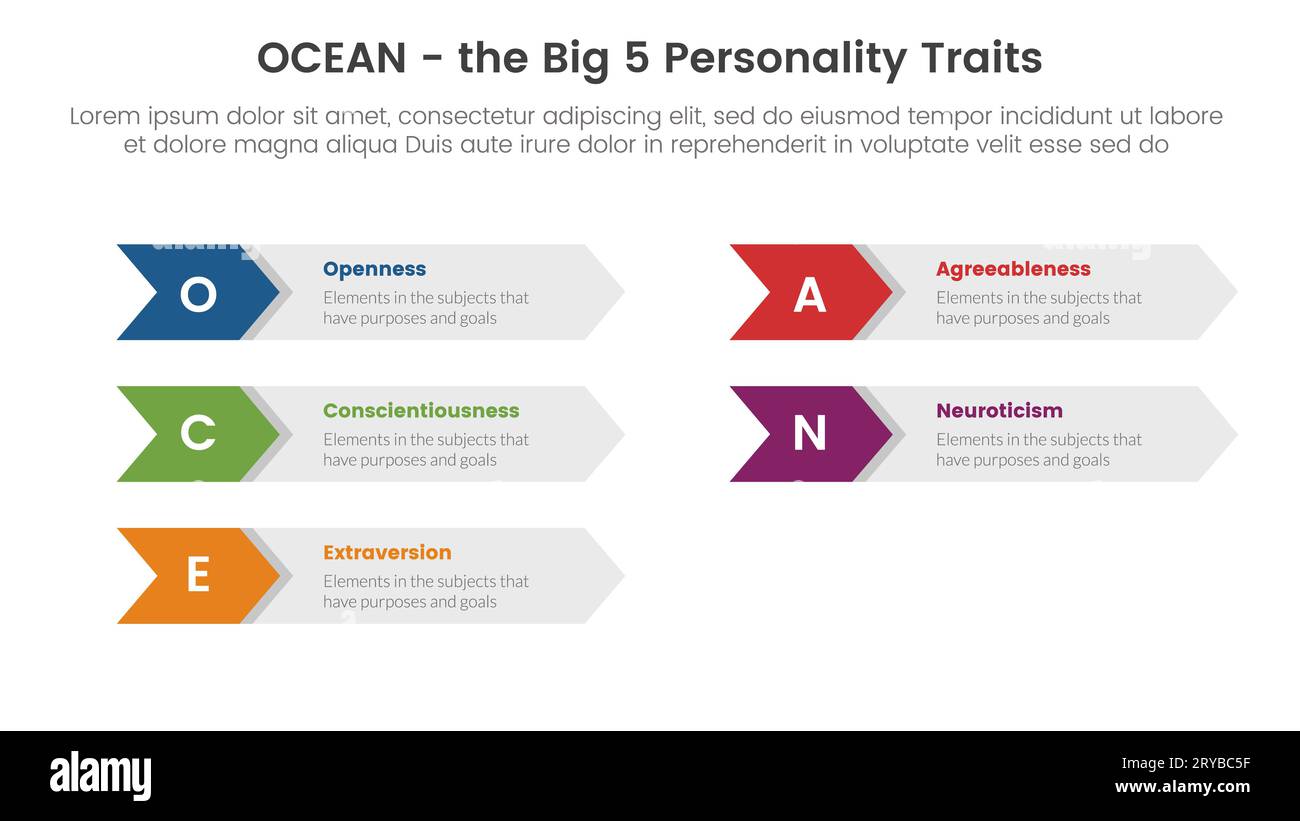 ocean big five personality traits infographic 5 point stage template with arrow box right direction concept for slide presentation vector Stock Photo