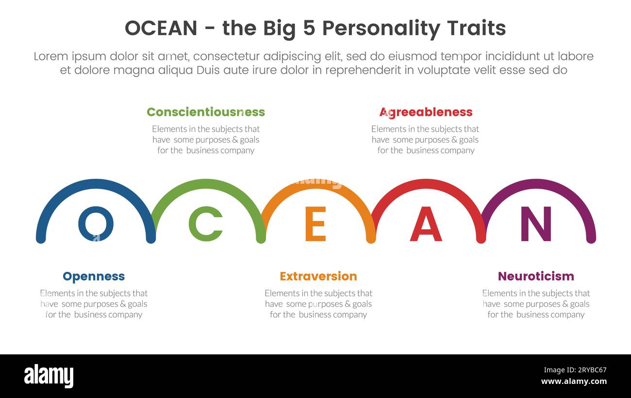 ocean big five personality traits infographic 5 point stage template with half circle right direction concept for slide presentation vector Stock Photo