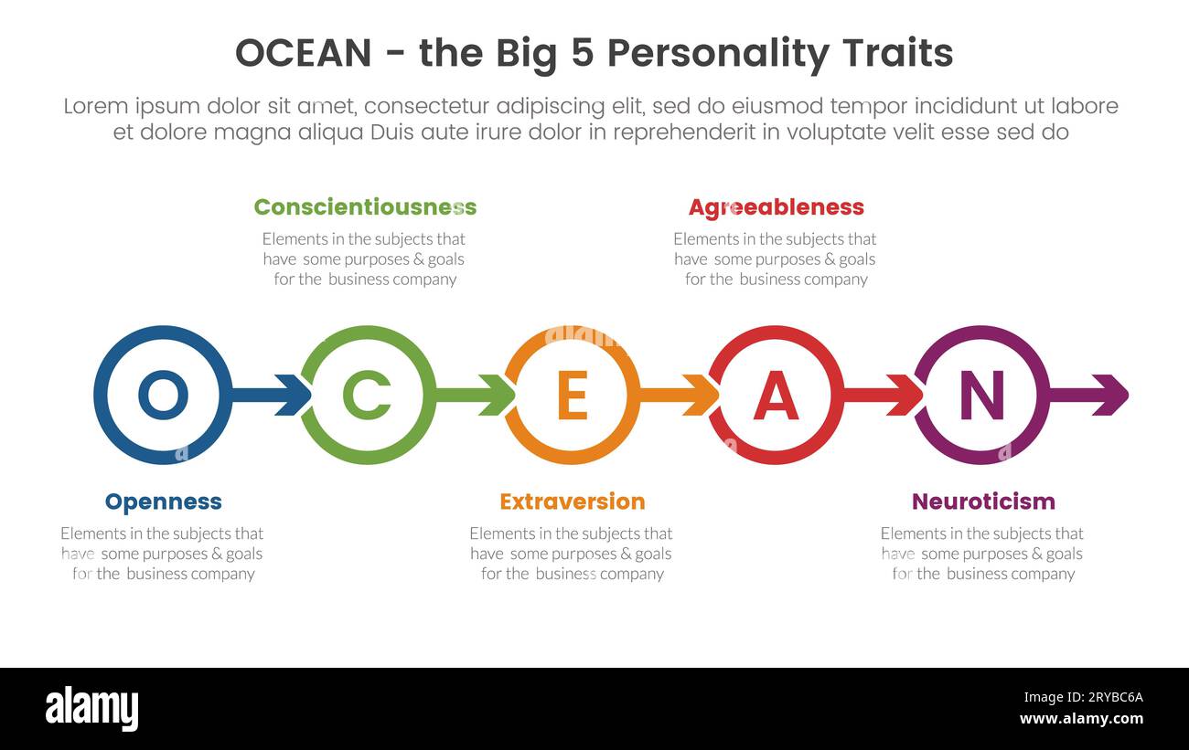 ocean big five personality traits infographic 5 point stage template with circle arrow right direction concept for slide presentation vector Stock Photo