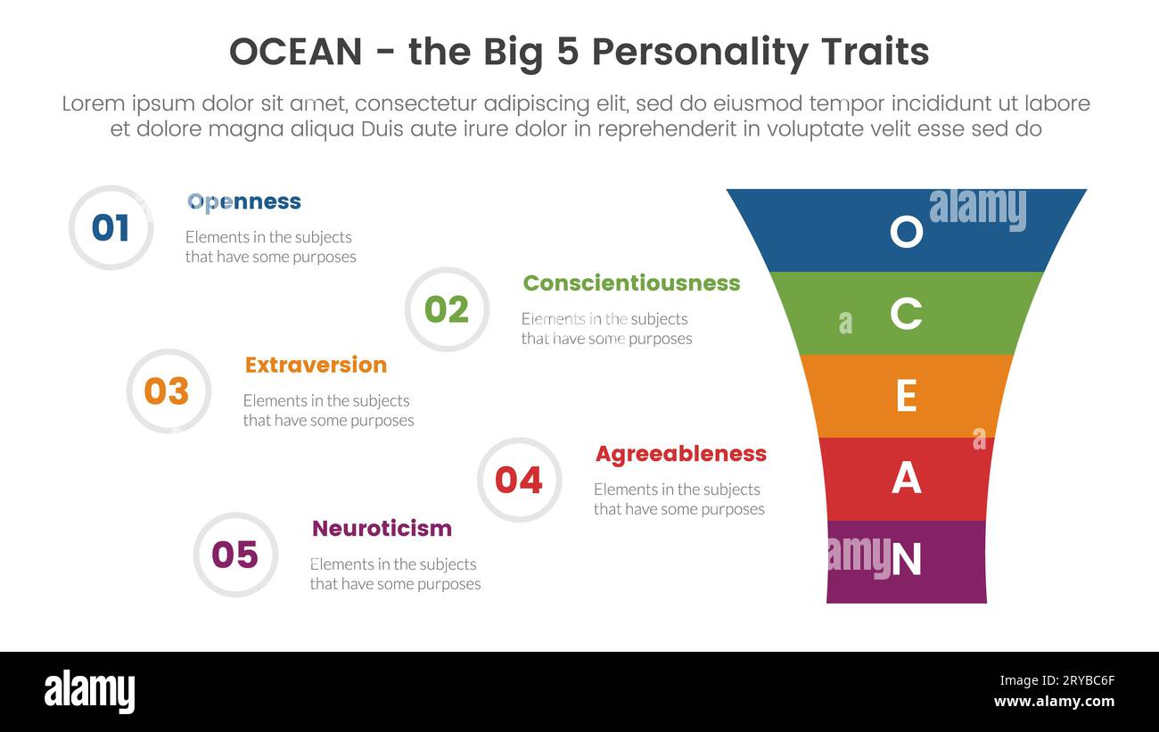 ocean big five personality traits infographic 5 point stage template with funnel shrink v shape concept for slide presentation vector Stock Photo