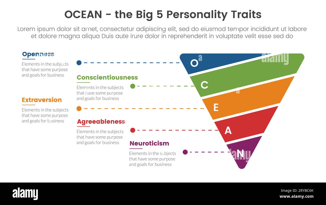 ocean big five personality traits infographic 5 point stage template with funnel cutted or sliced shape concept for slide presentation vector Stock Photo