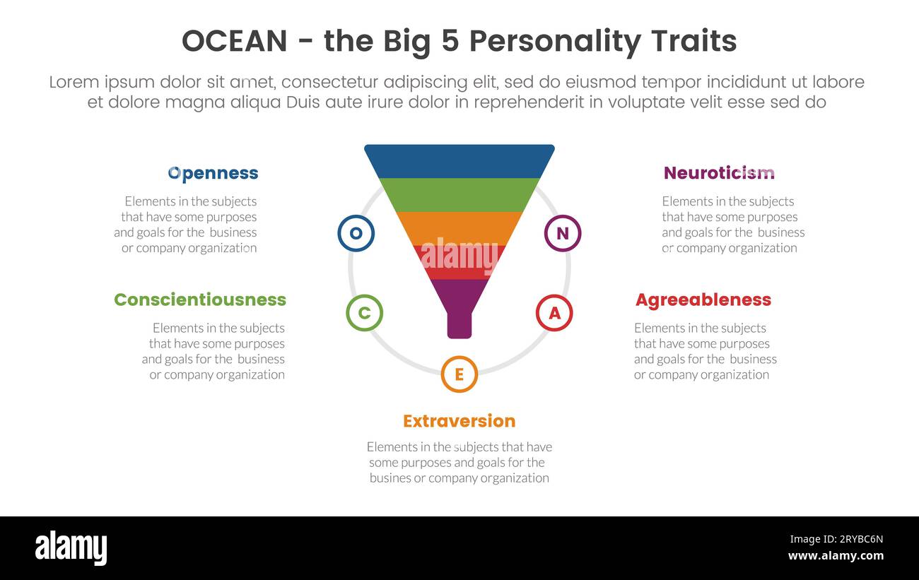 ocean big five personality traits infographic 5 point stage template with funnel shape on circle concept for slide presentation vector Stock Photo