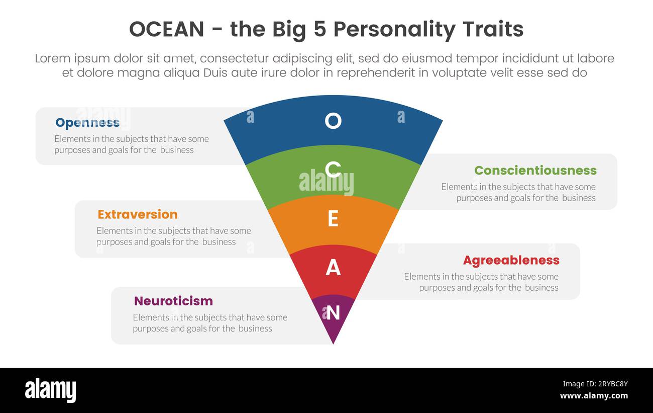 ocean big five personality traits infographic 5 point stage template with funnel bending on center concept for slide presentation vector Stock Photo