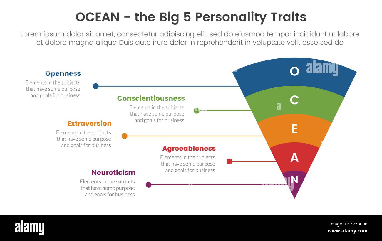 ocean big five personality traits infographic 5 point stage template with funnel bending round v shape concept for slide presentation vector Stock Photo