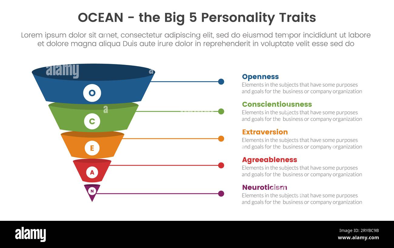 ocean big five personality traits infographic 5 point stage template with funnel 3d shadow dimension shape concept for slide presentation vector Stock Photo