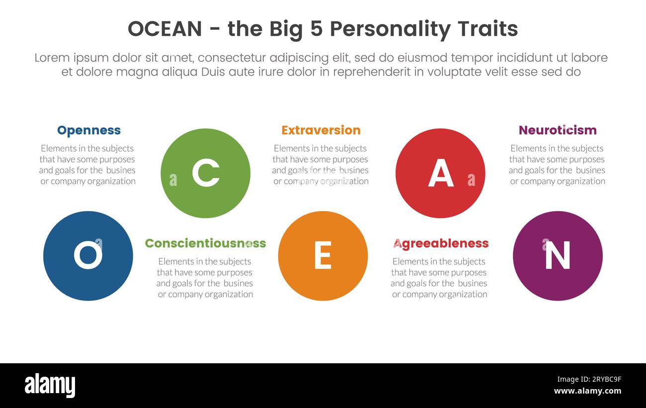 ocean big five personality traits infographic 5 point stage template with big circle timeline ups and down concept for slide presentation vector Stock Photo