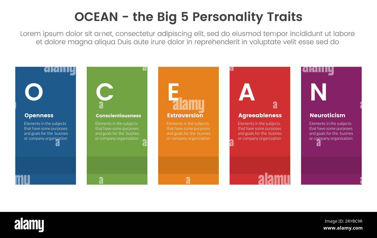 ocean big five personality traits infographic 5 point stage template with height rectangle shape balance concept for slide presentation vector Stock Photo