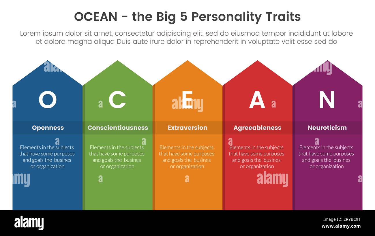 ocean big five personality traits infographic 5 point stage template with long rectangle top arrow concept for slide presentation vector Stock Photo