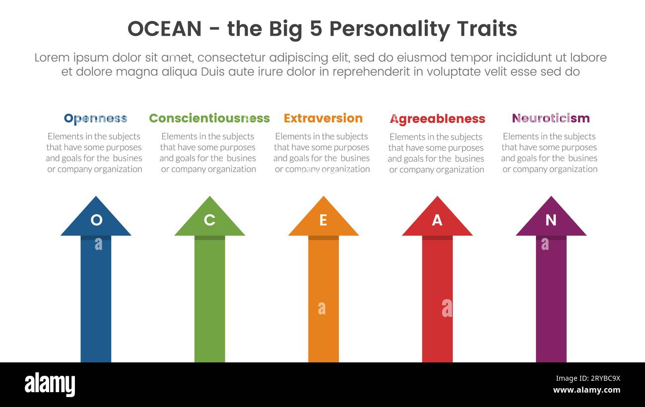 ocean big five personality traits infographic 5 point stage template with arrow shape top direction concept for slide presentation vector Stock Photo
