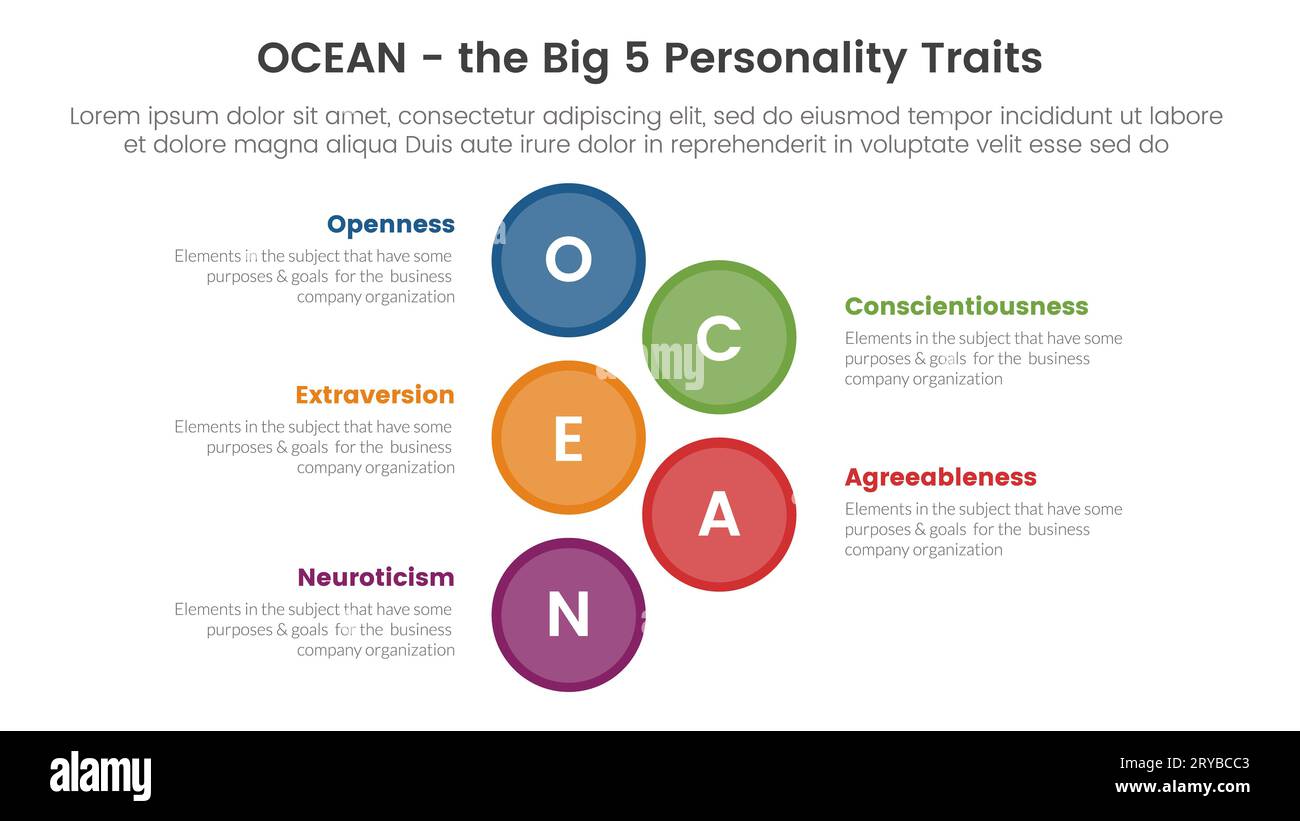 ocean big five personality traits infographic 5 point stage template with big circle vertical concept for slide presentation vector Stock Photo