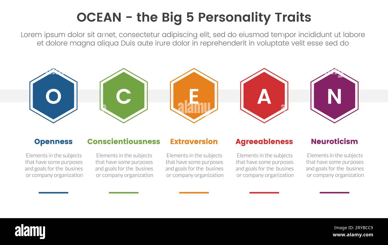 ocean big five personality traits infographic 5 point stage template with hexagonal shape horizontal concept for slide presentation vector Stock Photo