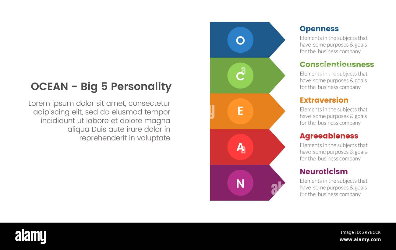 ocean big five personality traits infographic 5 point stage template with rectangle arrow stack concept for slide presentation vector Stock Photo