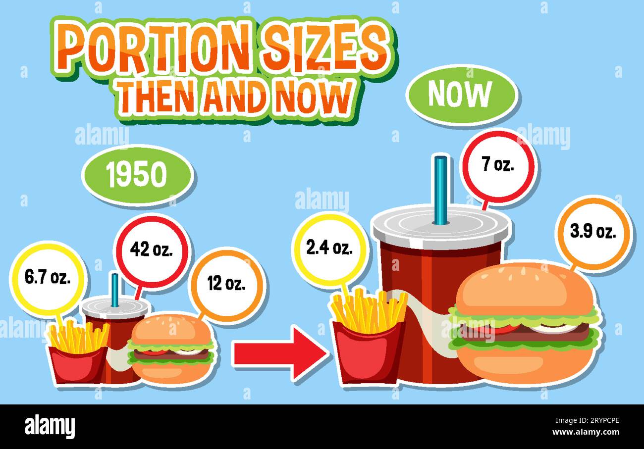 Comparing the amount of food consumed in the past and present Stock