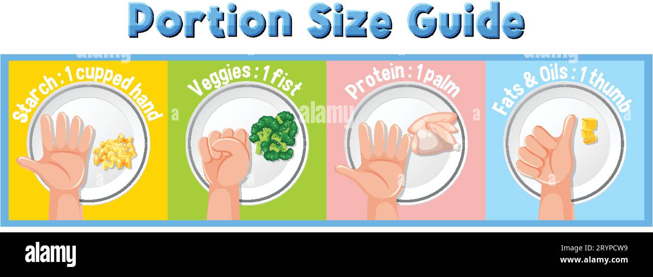Learn How To Measure Food Portions Using Your Hand Stock Vector Image Art Alamy