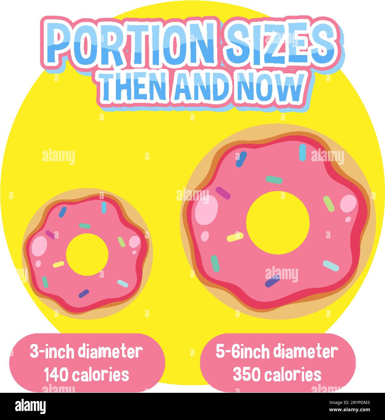 Comparing portion sizes and calorie content through an infographic