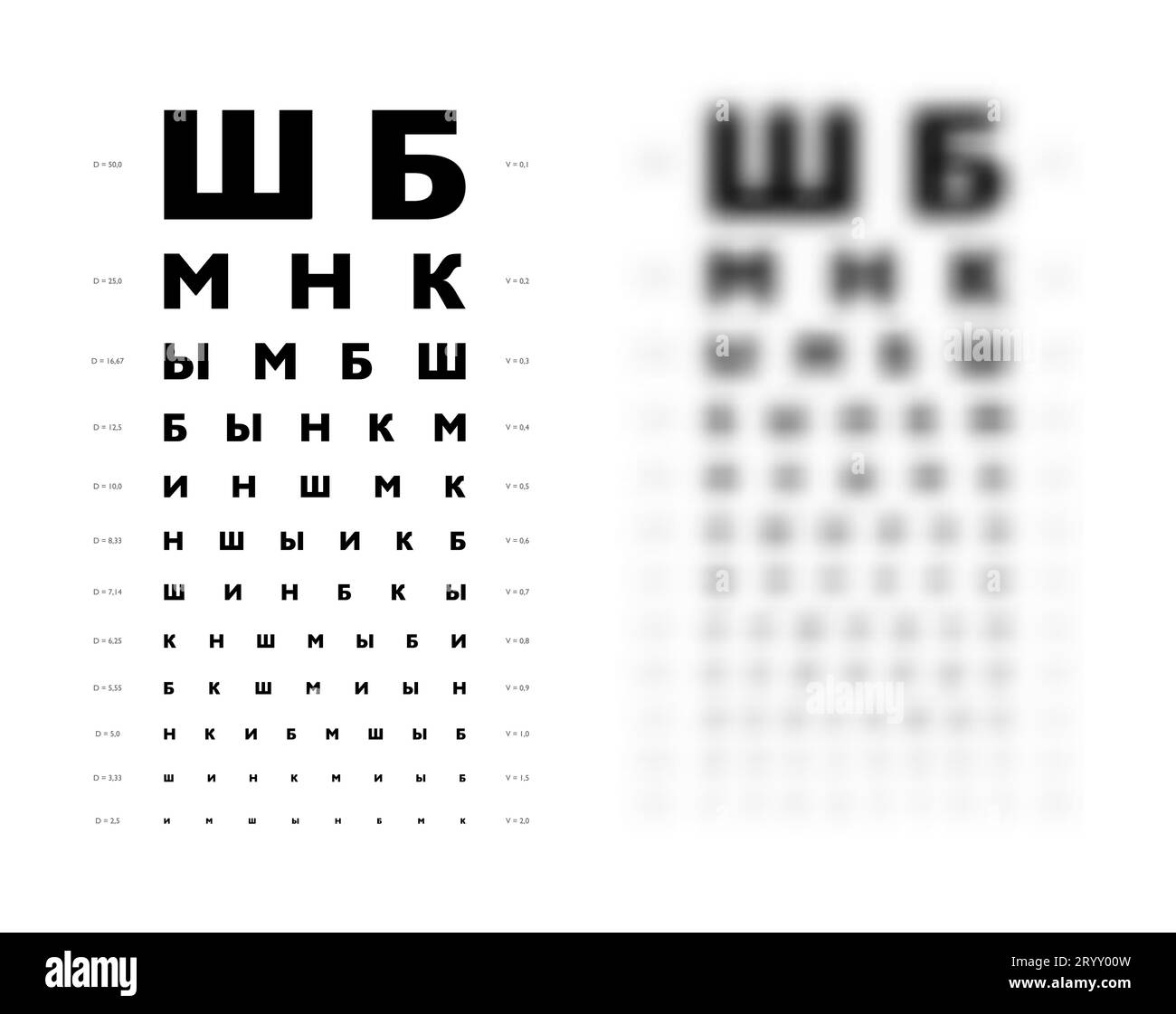 Golovin Sivtsev table Eye Test Chart medical illustration blurred. line vector sketch style outline isolated on white background. Vision test with Cyrillic letters board optometrist Checking optical Stock Vector