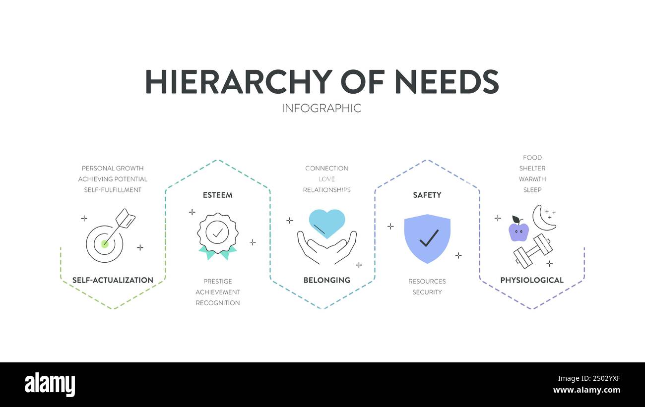 Hierarchy of needs pyramid model infographic diagram chart template ...