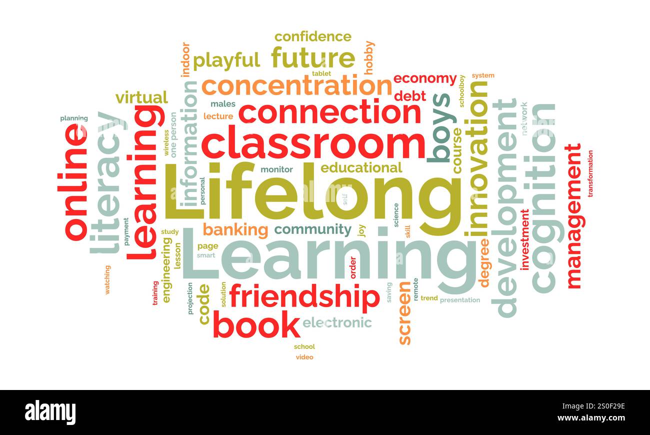 Lifelong Learning word cloud template. Lifelong Learning concept vector tagcloud background. vector illustration. Stock Vector