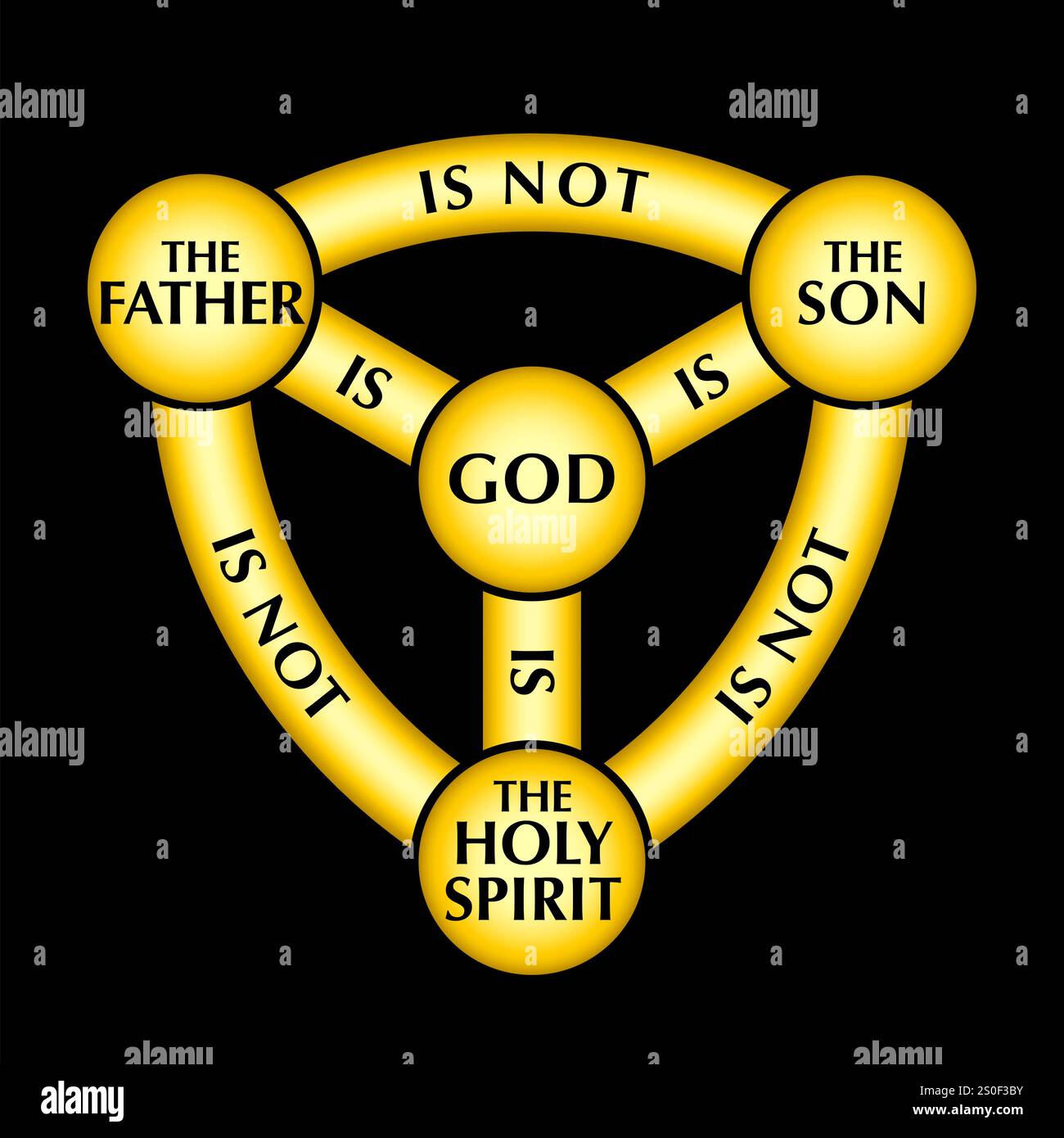 Golden Shield of the Trinity, diagram of Scutum Fidei, the shield of faith. Medieval Christian ...