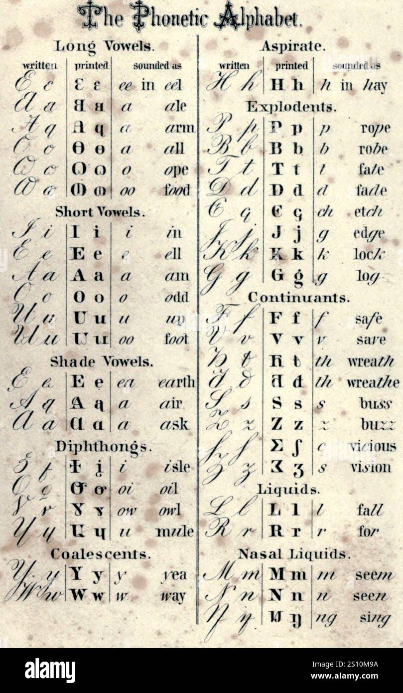 Elias Longley's Phonetic Alphabet 1859, in Pronouncing vocabulary of ...