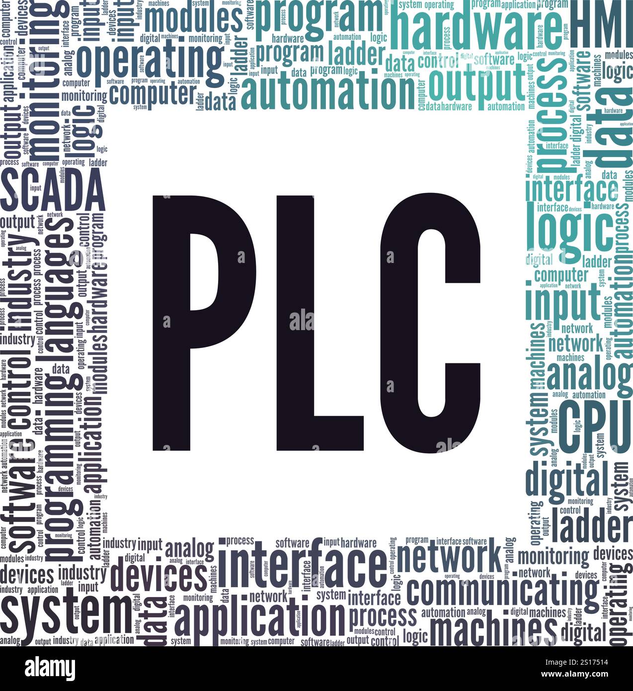 Programmable Logic Controller PLC word cloud conceptual design isolated ...