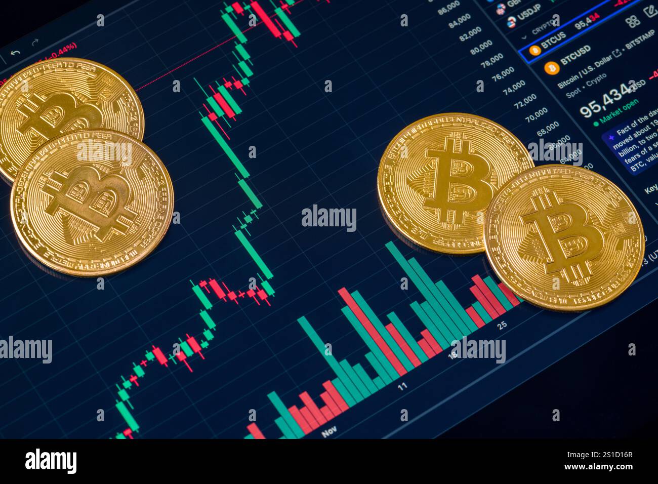 Bitcoin price fall hi-res stock photography and images - Alamy