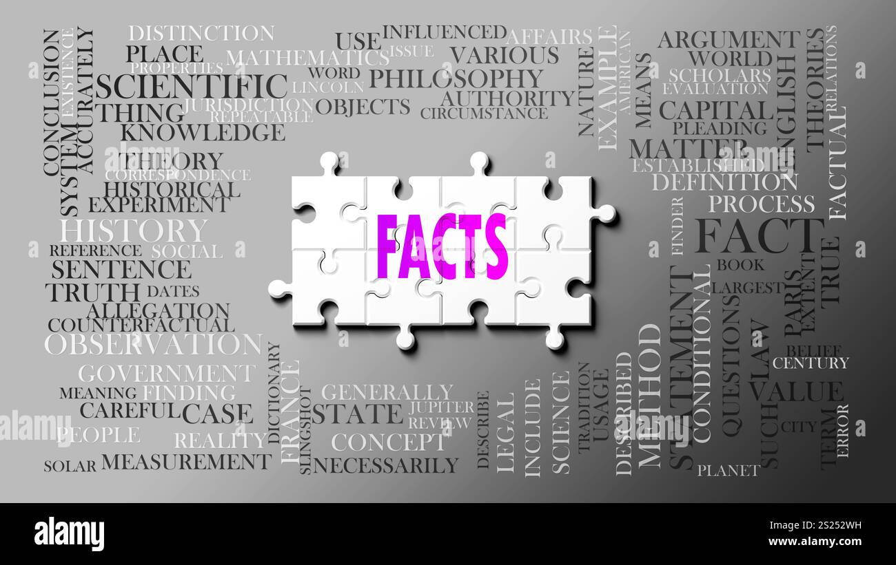 Facts as a complex subject, related to important topics spreading ...