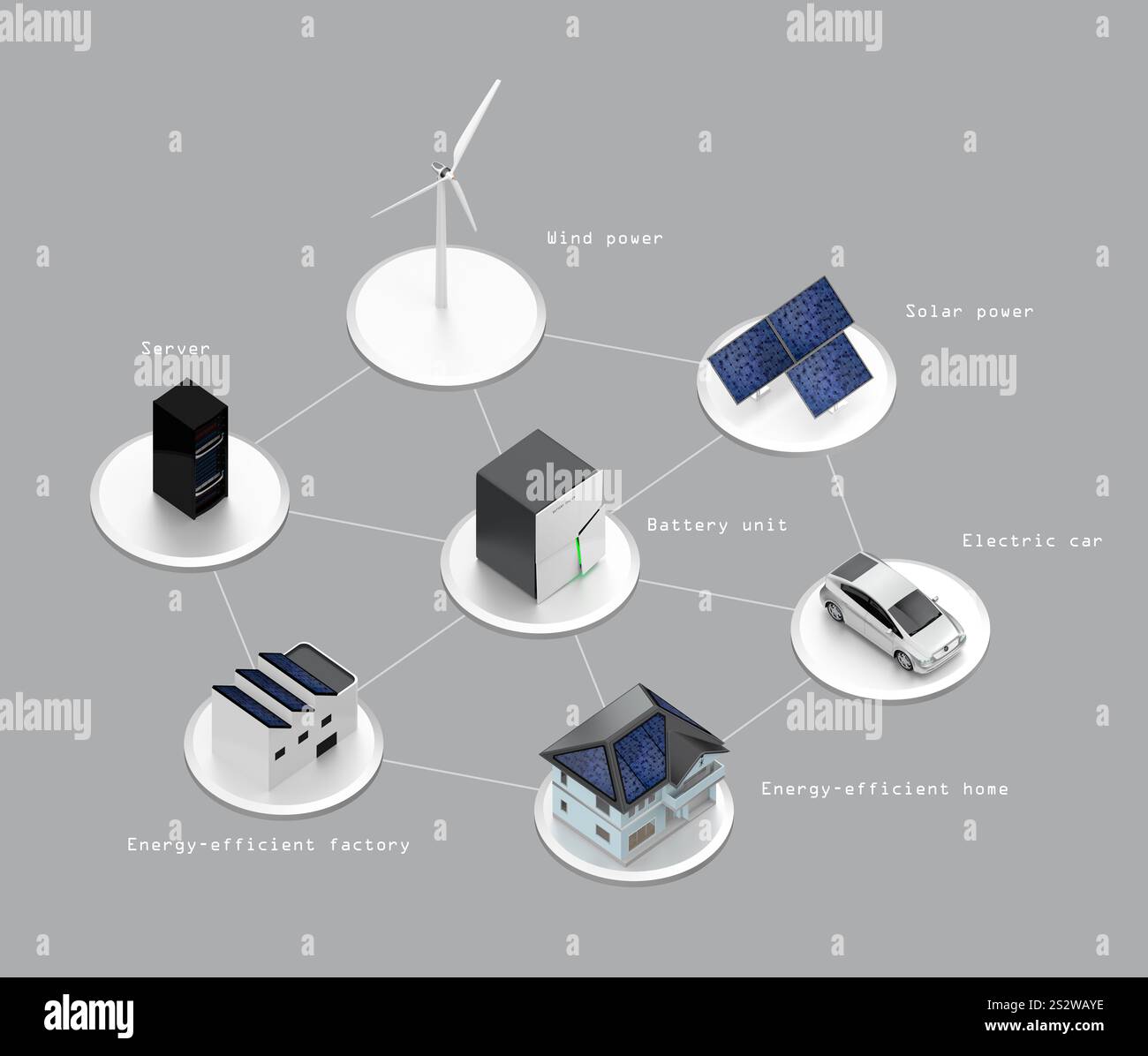 Concept of renewable energy utilisation with storage batteries ...
