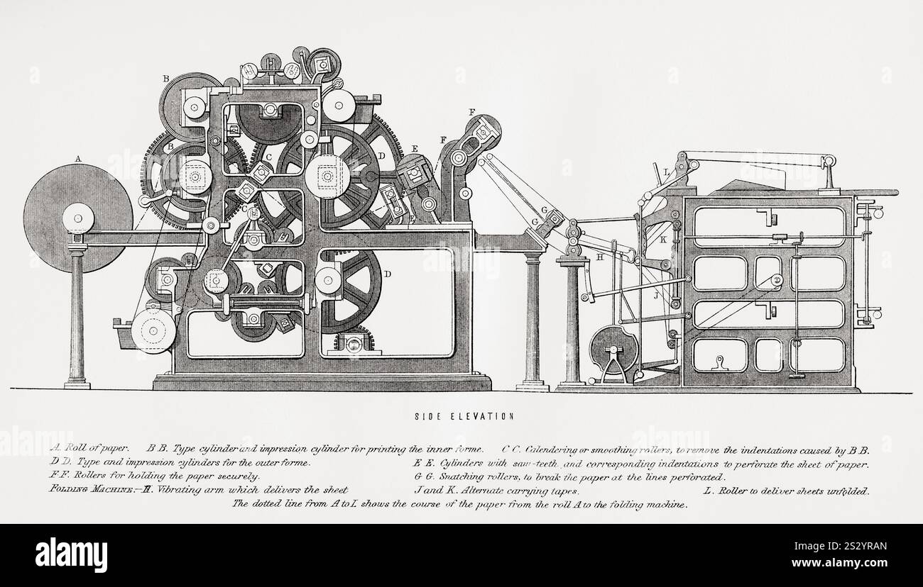 Ingram Rotary Machine for illustrated newspapers.  From The National Encyclopaedia: A Dictionary of Universal Knowledge, published c.1890 Stock Photo