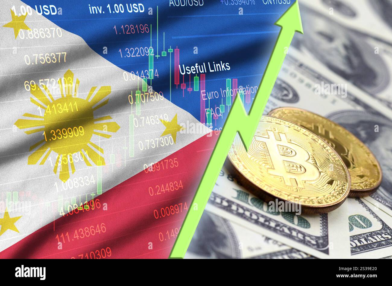 Philippines flag and cryptocurrency growing trend with two bitcoins on  dollar bills. Concept of raising Bitcoin in price against the dollar Stock  Photo - Alamy