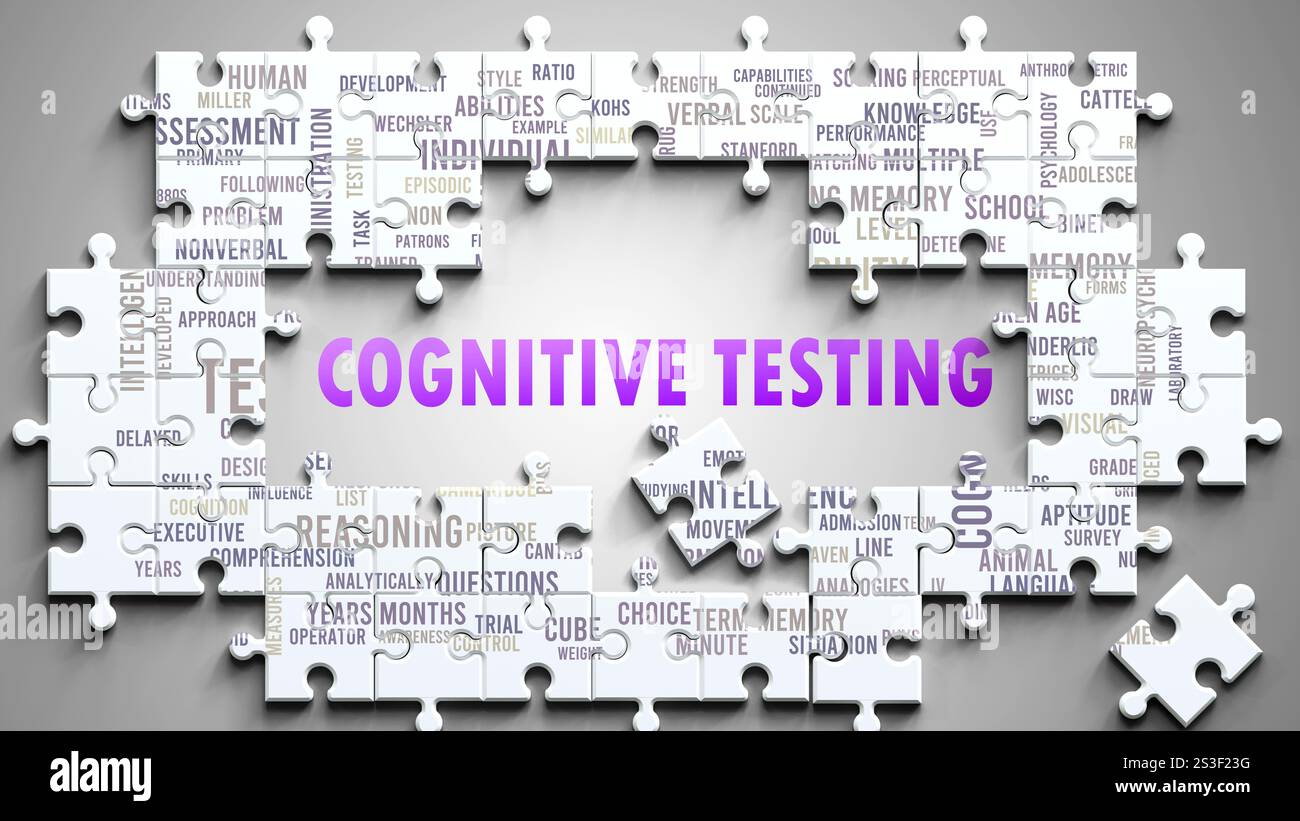 Cognitive Testing being a complex subject, related to other important ...