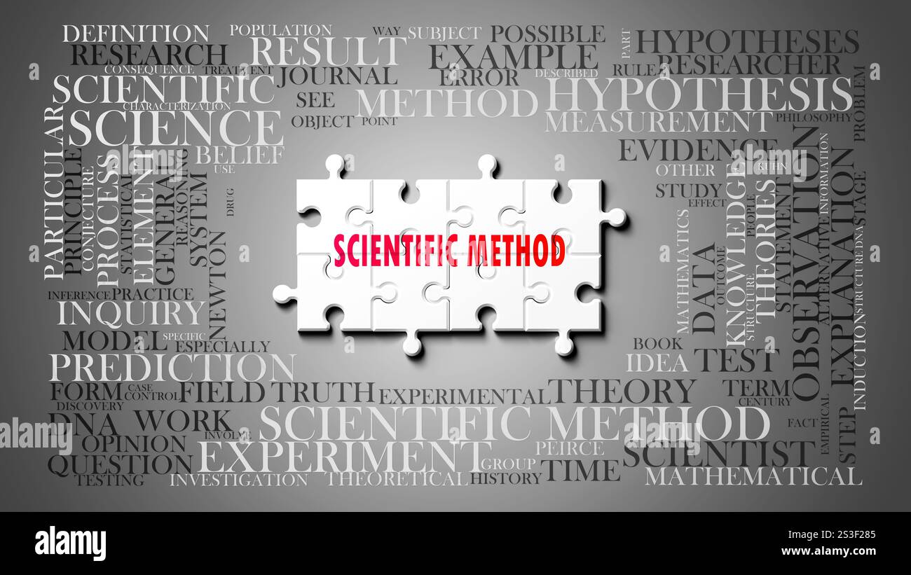Scientific Method as a complex subject, related to important topics ...