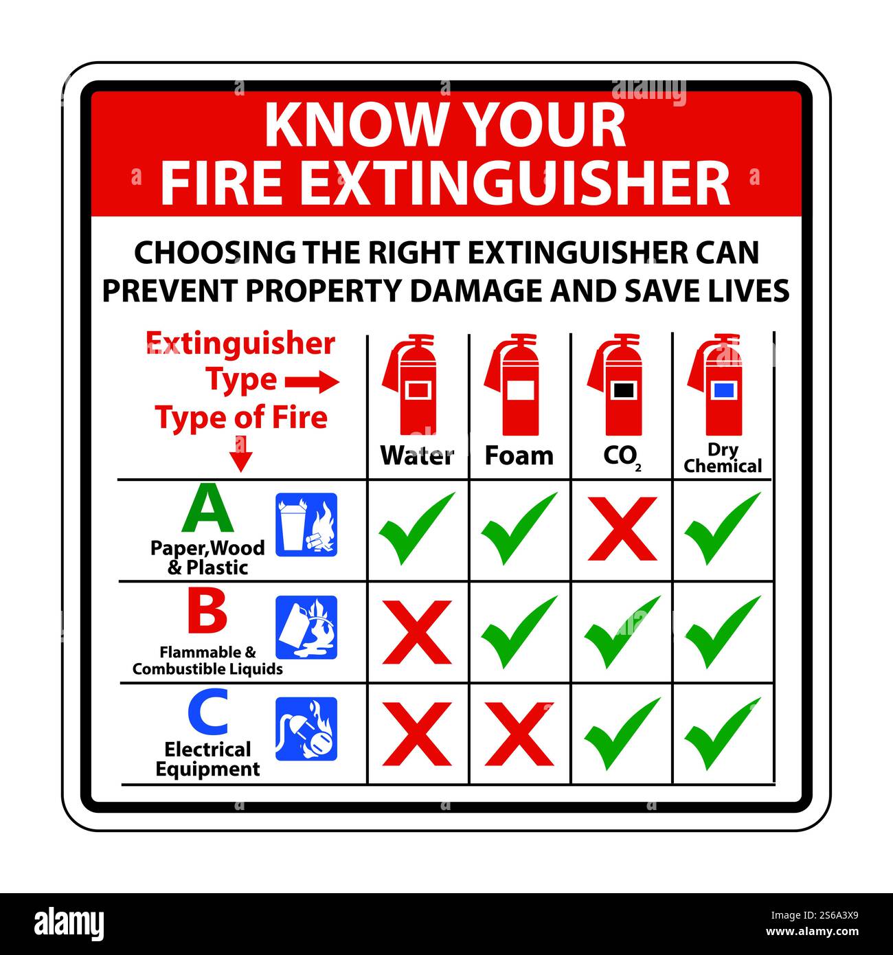 Know Your Fire Extinguisher Sign on white background,Vector illustration Stock Vector