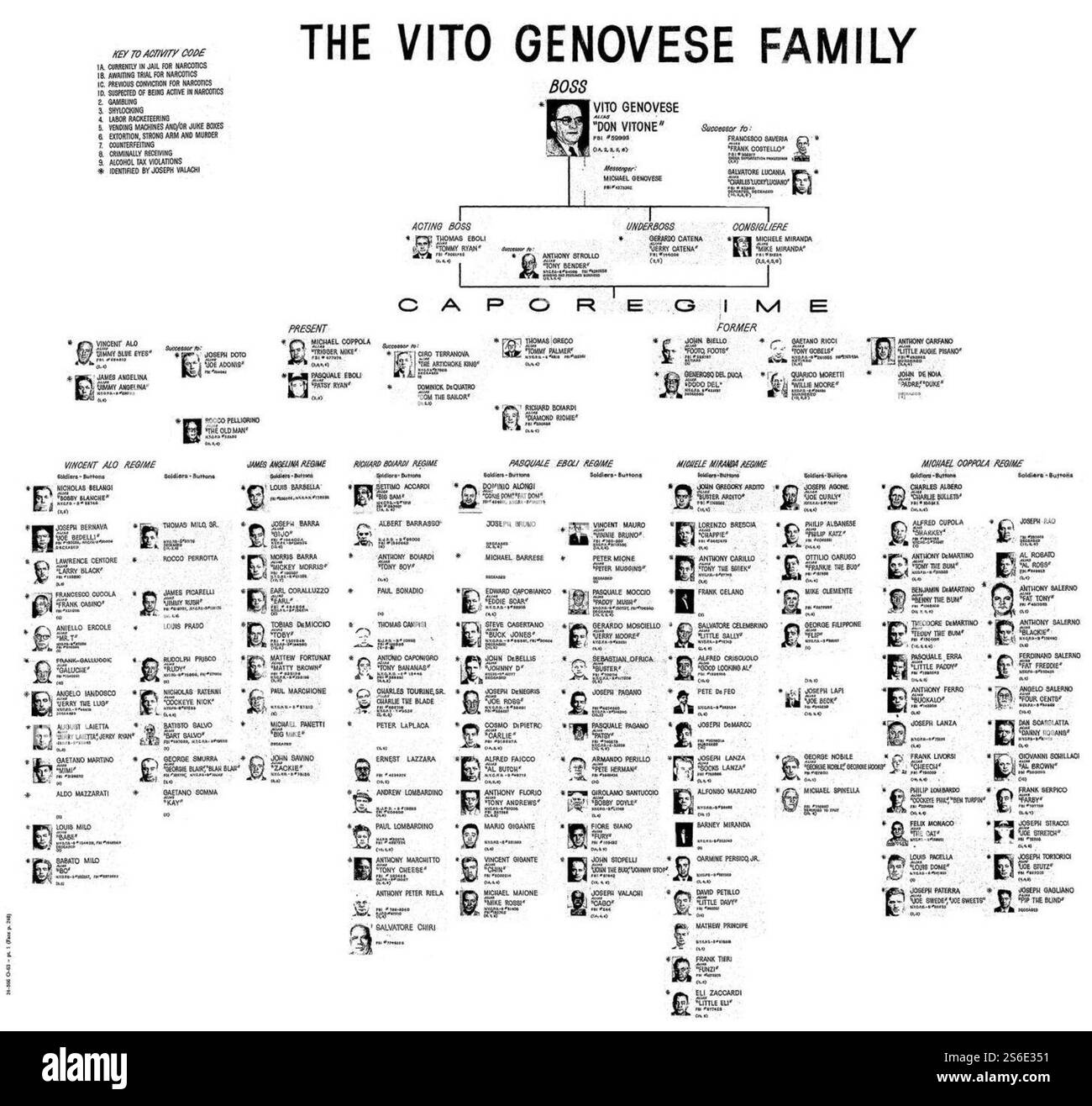 Genovese Crime Family Stock Photo - Alamy