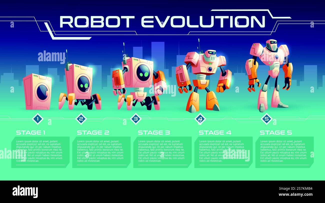 Home robot evolution cartoon vector with development stages from ordinary washing machine over four-foot android to humanoid cyborg illustration. Artificial intelligence and machines rebellion concept. Home appliance evolution cartoon vector banner Stock Vector