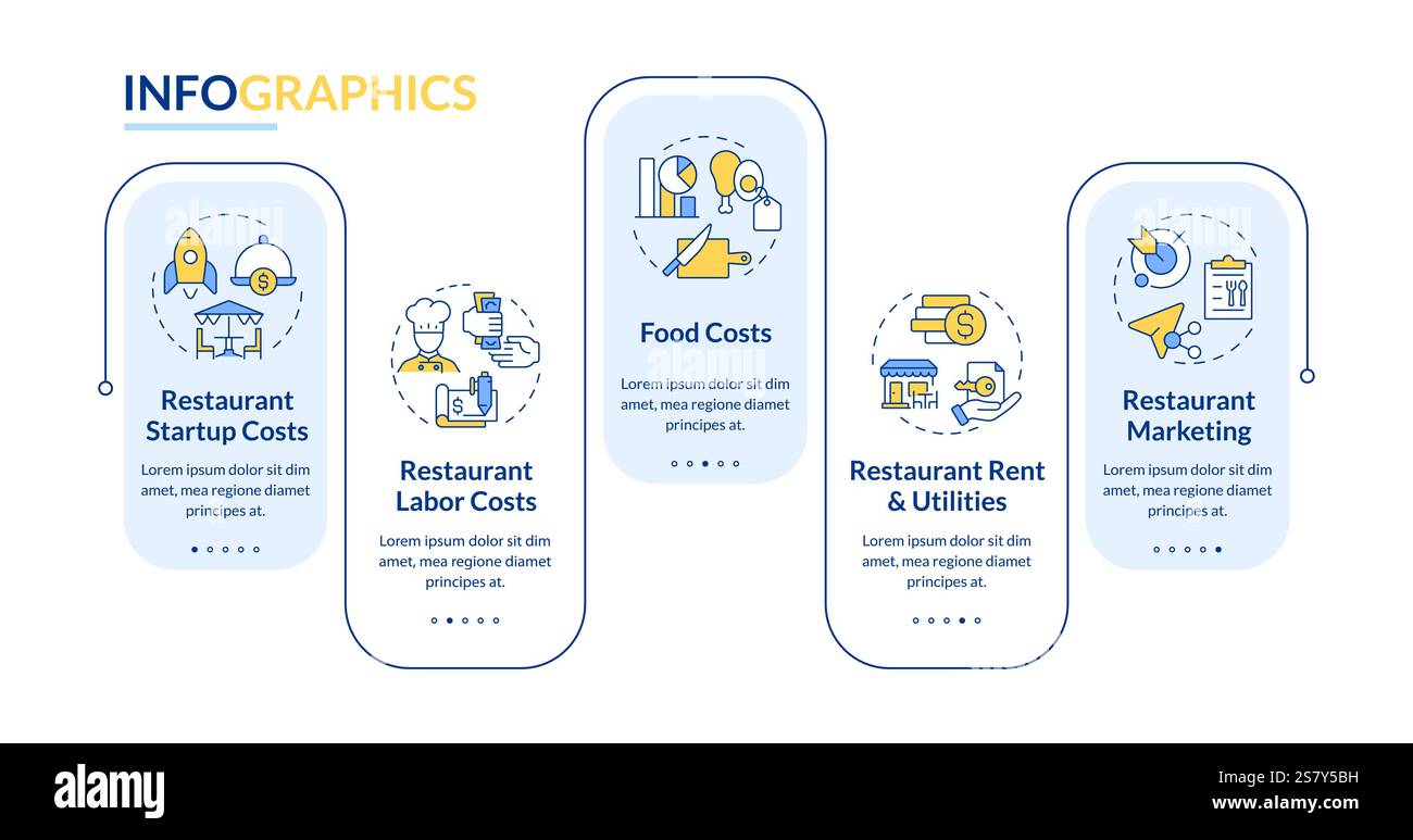 Restaurant operational costs rectangle infographic vector. Financial management service. Data visualization with 5 steps. Editable rectangular options Stock Vector