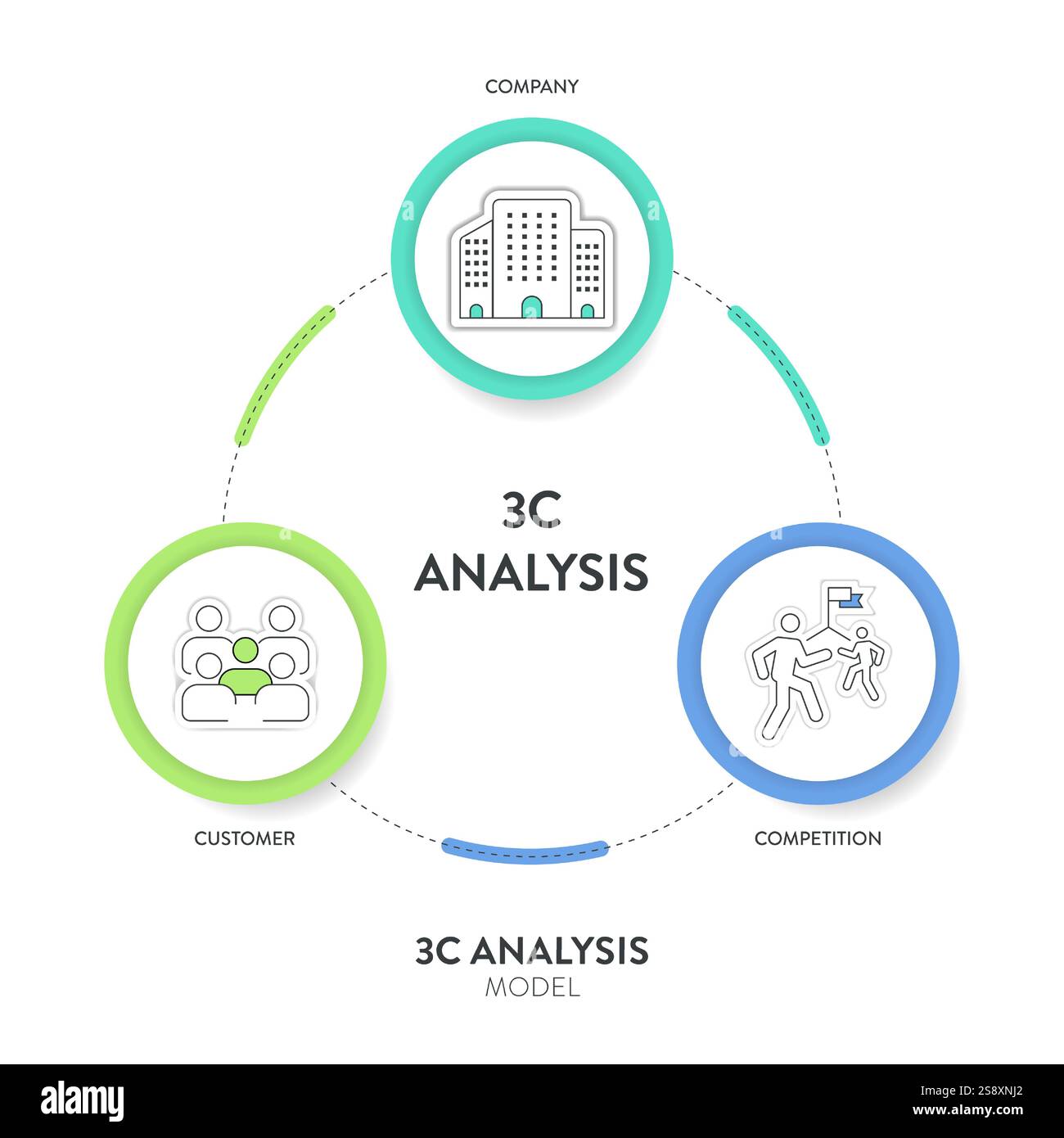 3C analysis model infographic diagram chart illustration banner ...