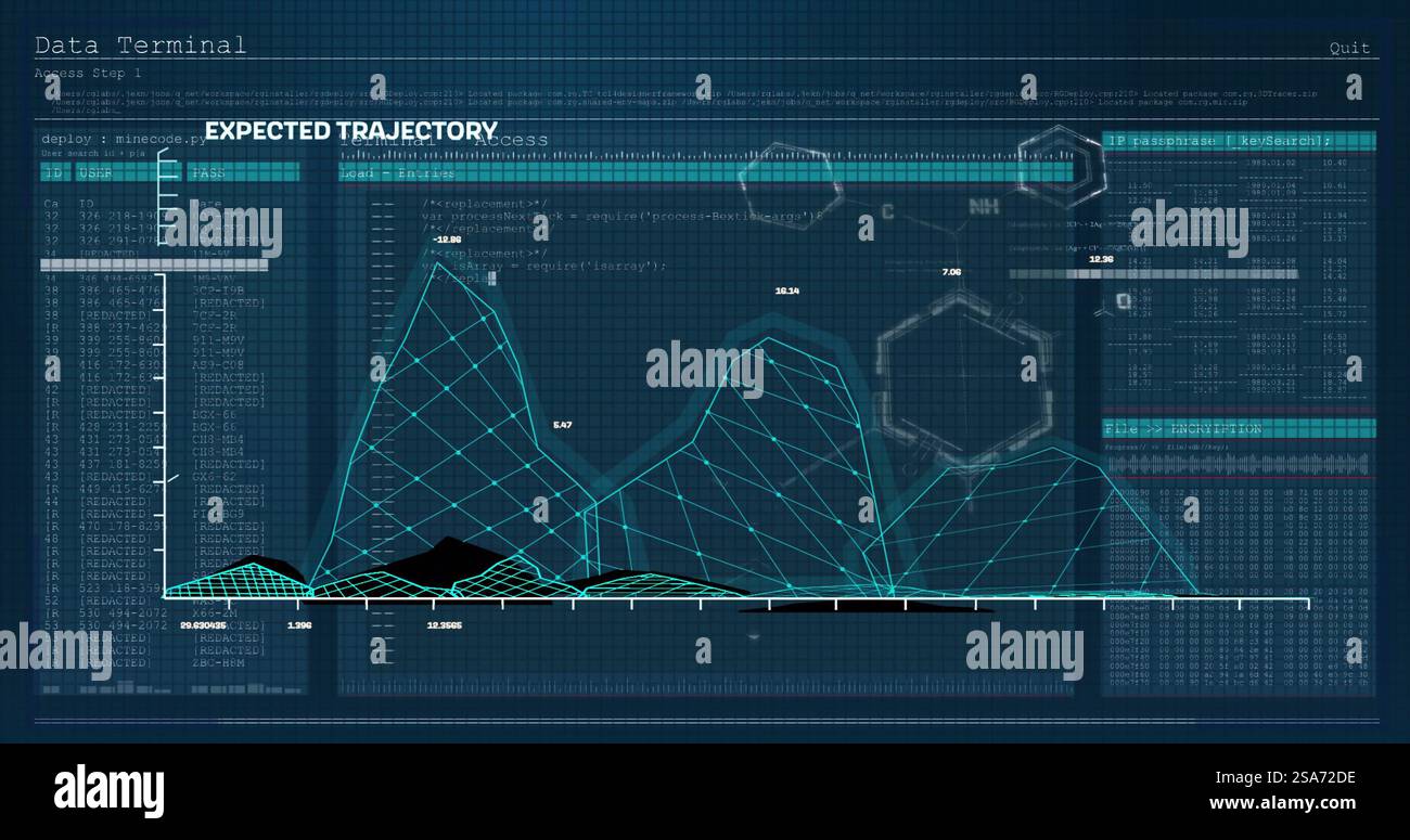Image of expected trajectory text and graph processing data on ...