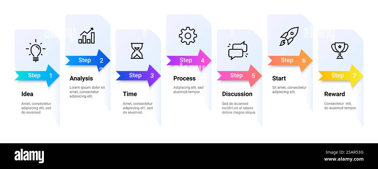 Flow diagram. Workflow planning from idea to reward. Seven steps of ...