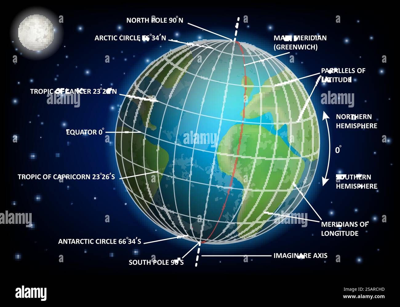 Latitude and longitude diagram. Vector educational poster, scientific ...