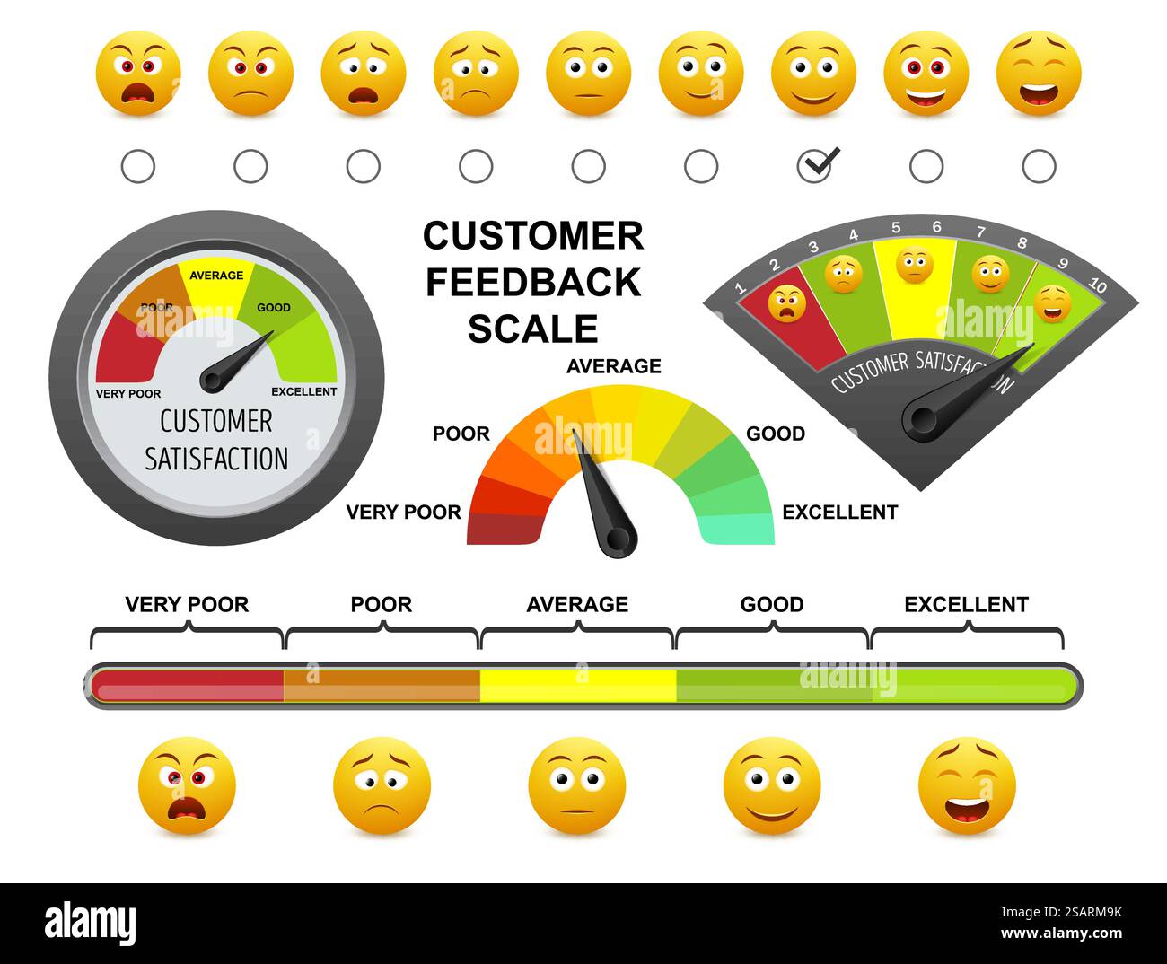 Customer feedback scale, flat vector illustration. Happy, sad yellow ...