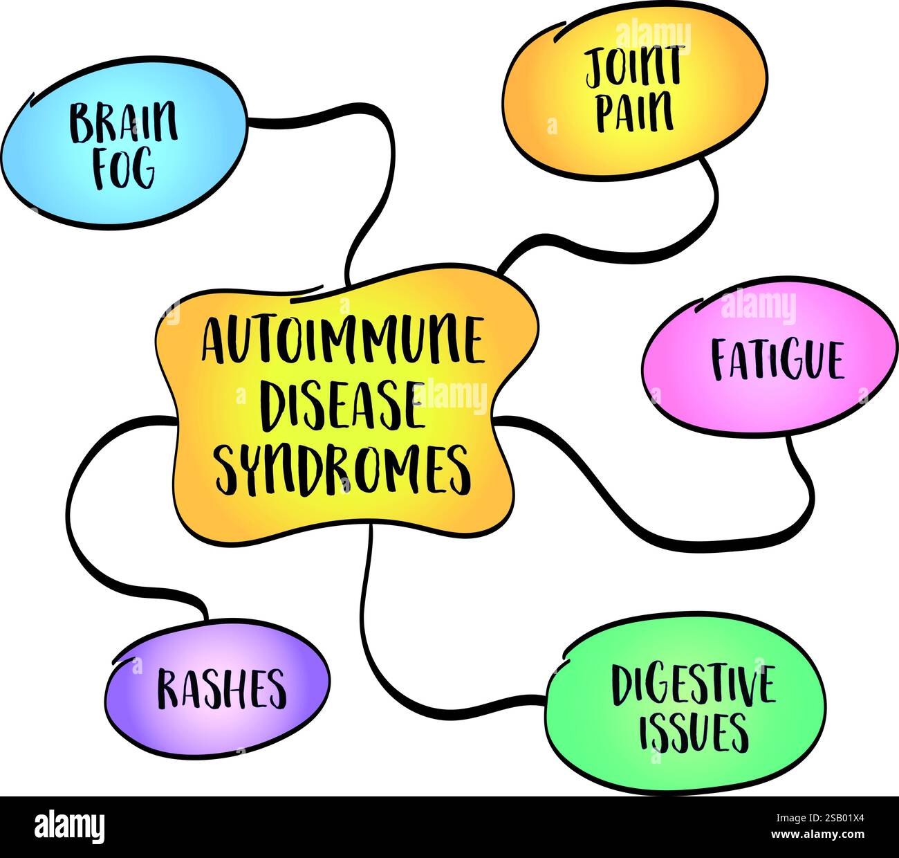 autoimmune disease syndromes, health and lifestyle concept, vector ...