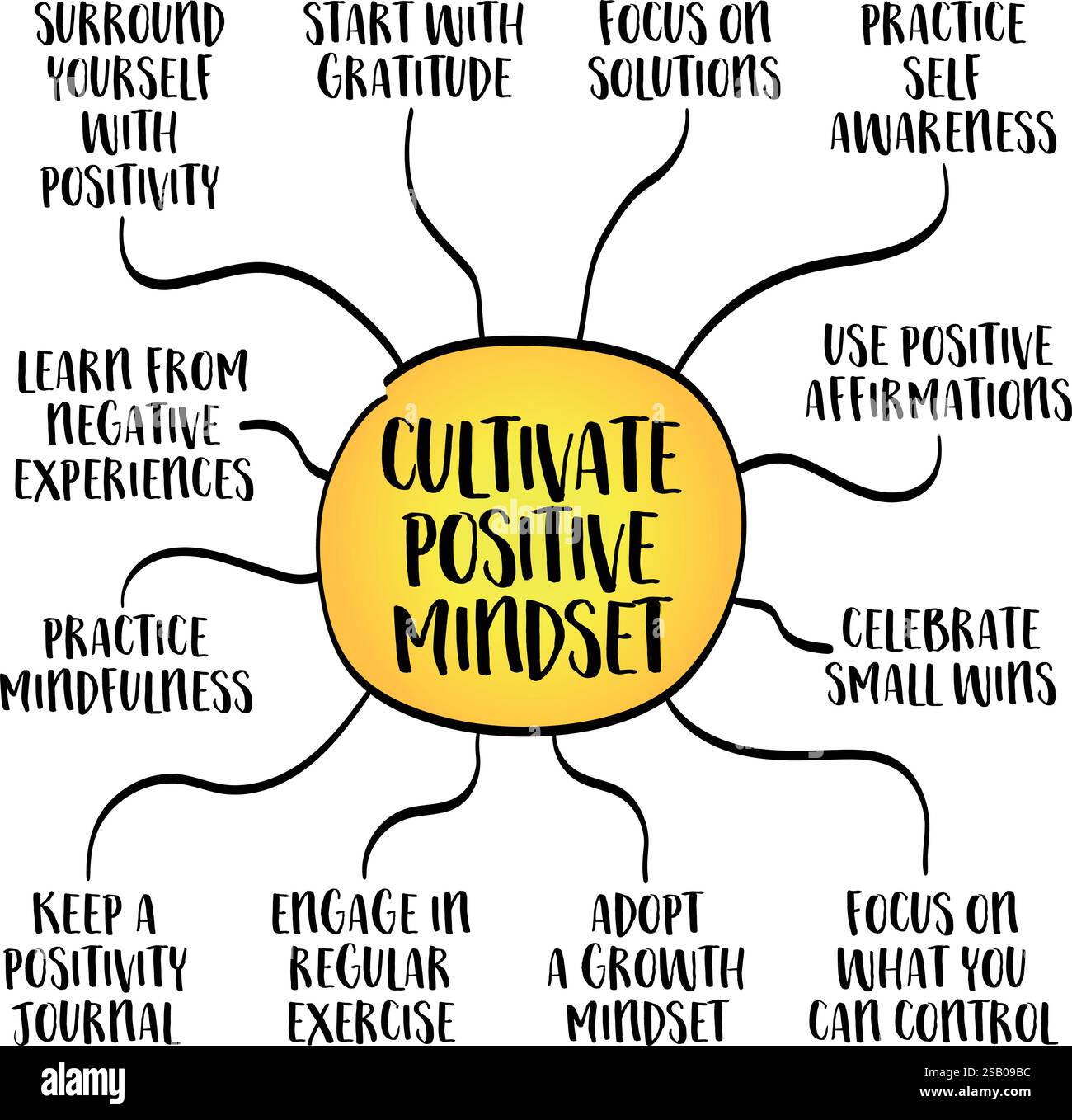 Cultivate Positive Mindset Optimistic And Constructive Attitude Can 