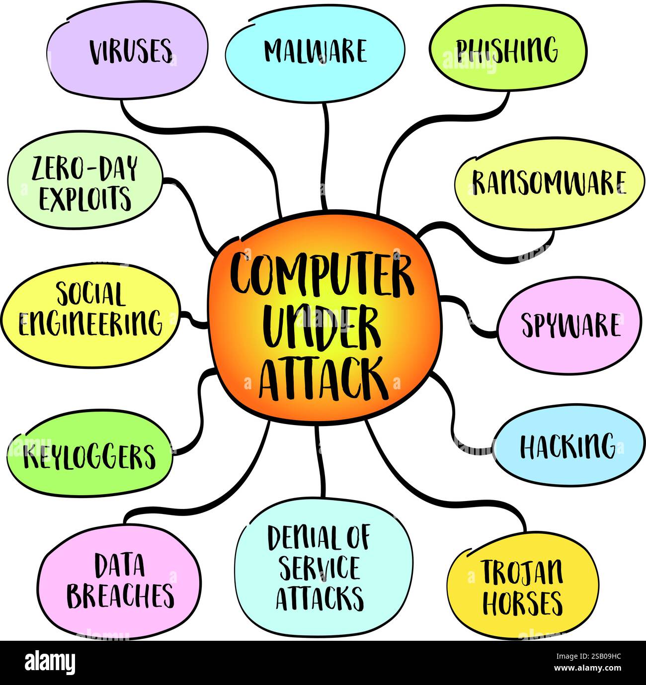 Social engineering attack Stock Vector Images - Alamy