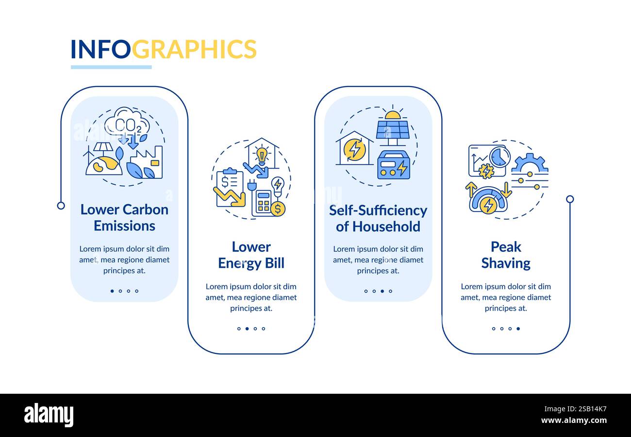 Energy management system benefits rectangle infographic vector. Green ...