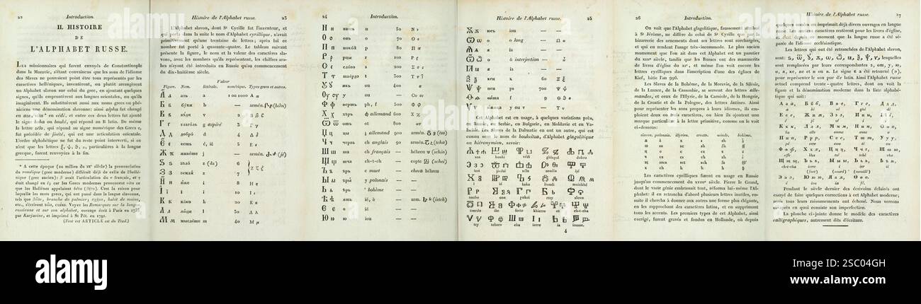 Historical evolution of the Russian Cyrillic alphabet, until the 19th ...