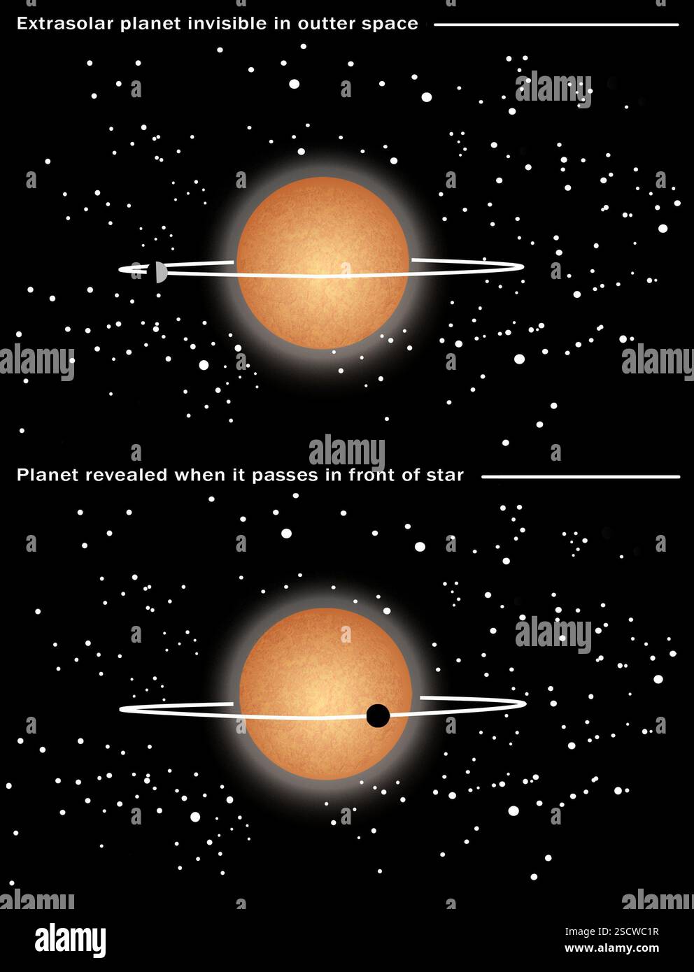 Extrasolar detection. Diagram showing the principle of detecting