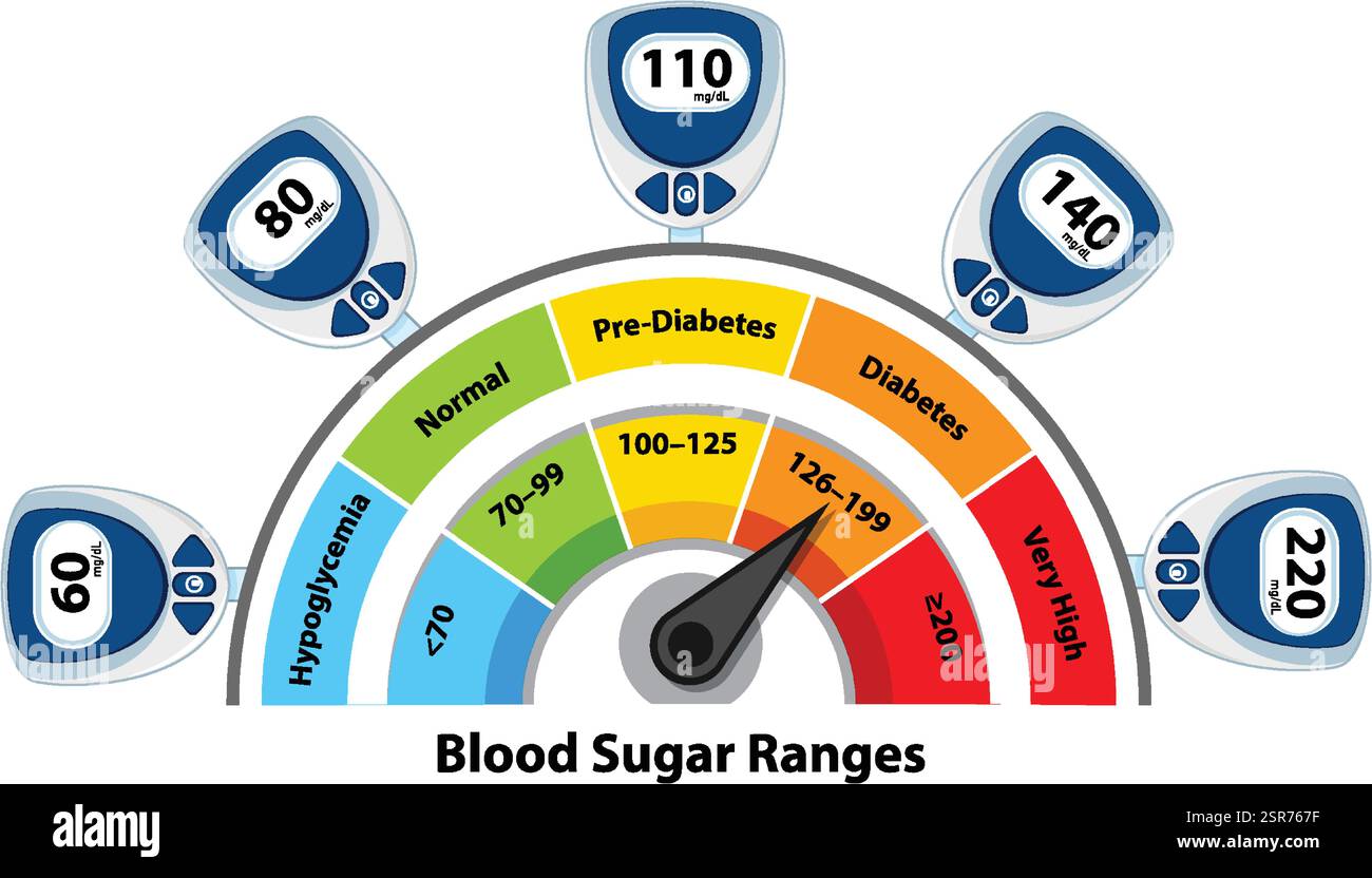 High blood sugar levels Stock Vector Images Alamy